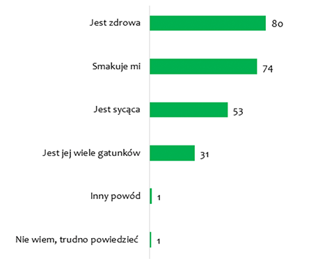 Z czym łączymy kaszę gryczaną? Wyniki sondażu.