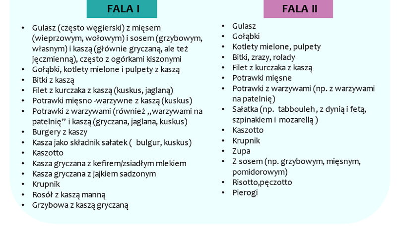 Z czym łączymy kaszę gryczaną? Wyniki sondażu.